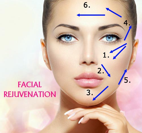 Non Surgical Facial Rejuvenation