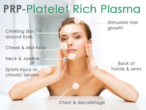 PRP (Platelet Rich Plasma) Therapy